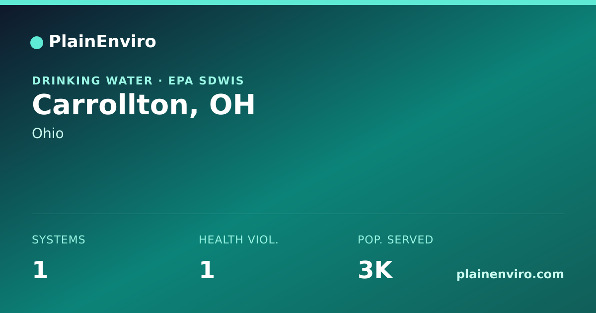 Shareable card for Carrollton, Ohio drinking water