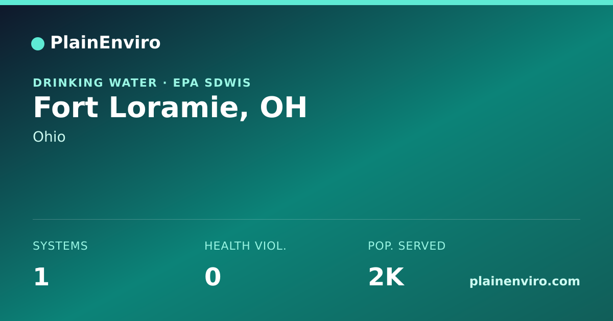 Shareable card for Fort Loramie, Ohio drinking water