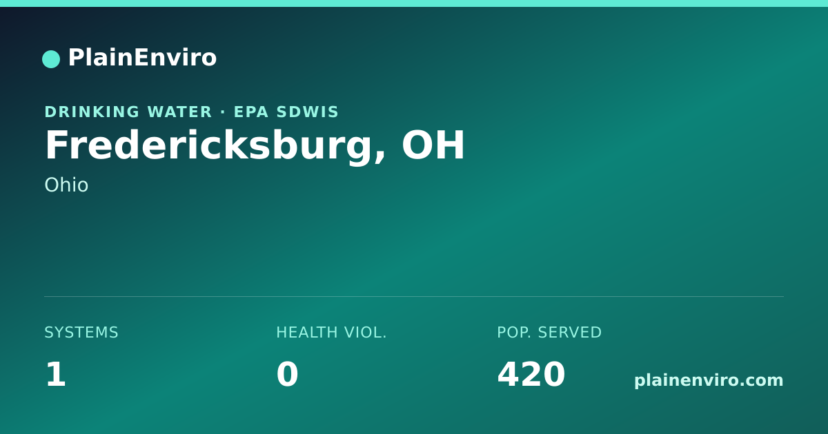 Shareable card for Fredericksburg, Ohio drinking water