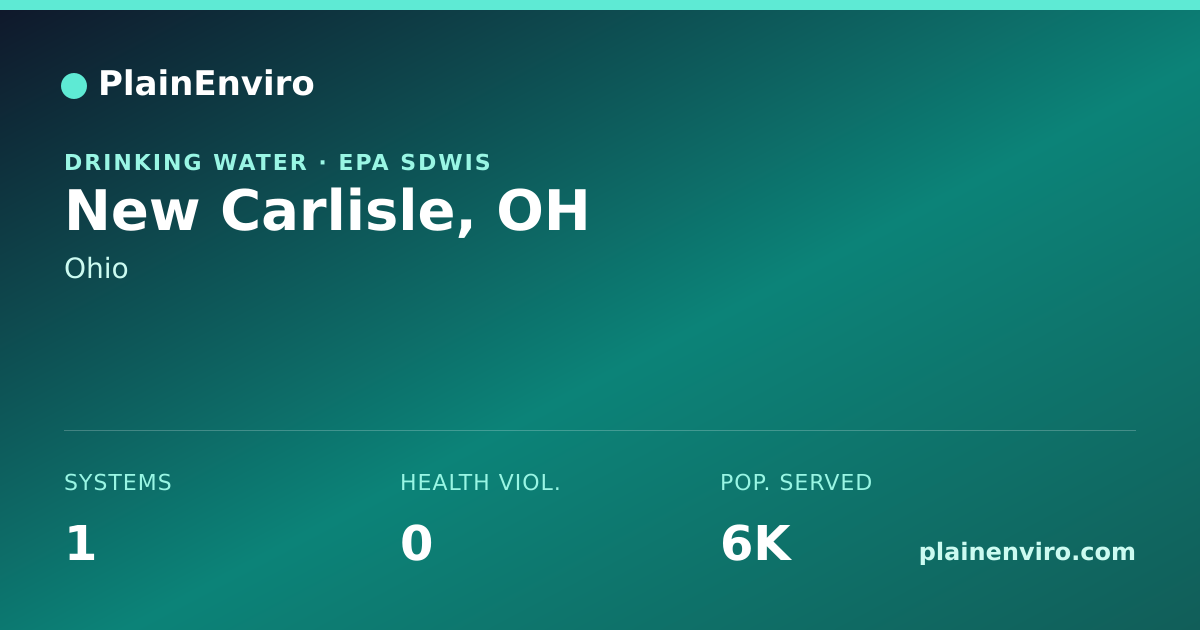 Shareable card for New Carlisle, Ohio drinking water