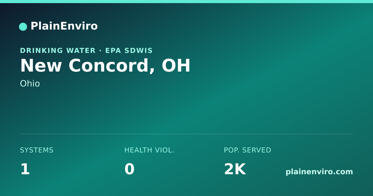 Shareable card for New Concord, Ohio drinking water