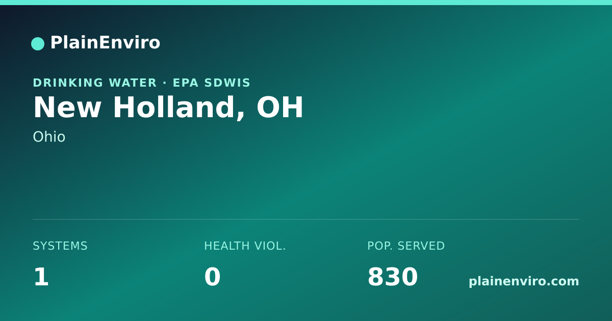 Shareable card for New Holland, Ohio drinking water