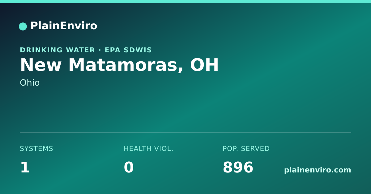 Shareable card for New Matamoras, Ohio drinking water