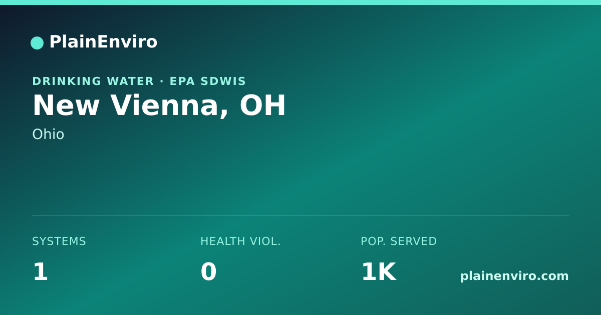 Shareable card for New Vienna, Ohio drinking water
