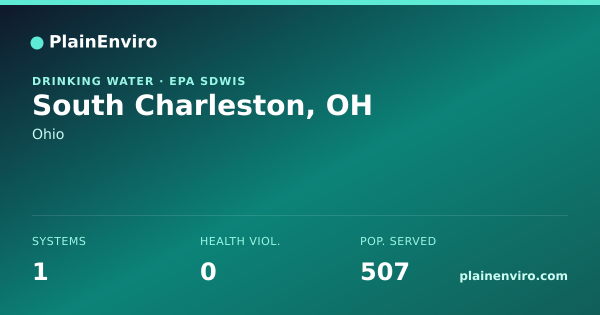 Shareable card for South Charleston, Ohio drinking water