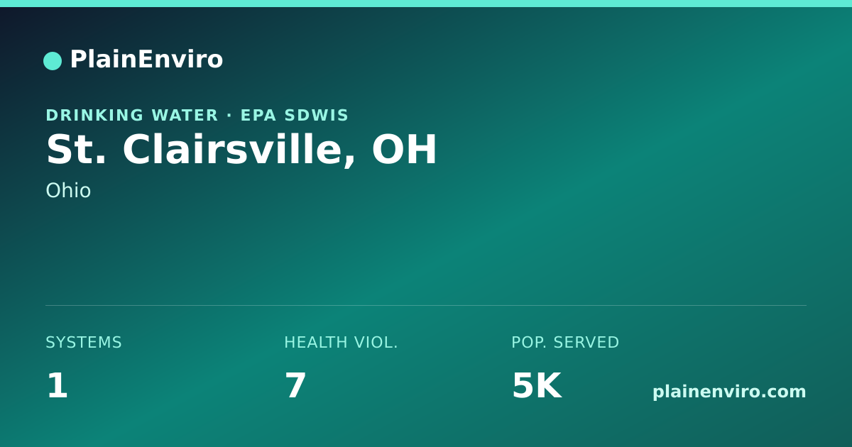 Shareable card for St. Clairsville, Ohio drinking water