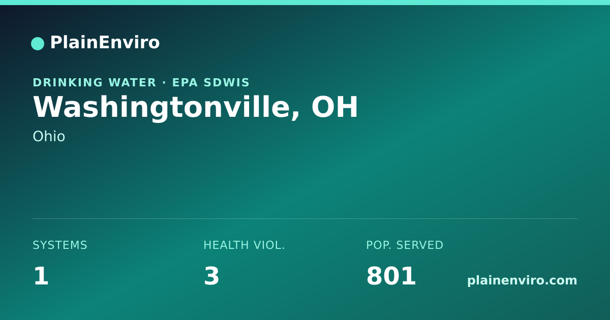 Shareable card for Washingtonville, Ohio drinking water