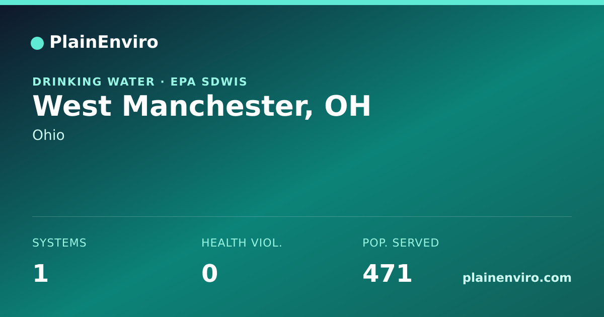 Shareable card for West Manchester, Ohio drinking water