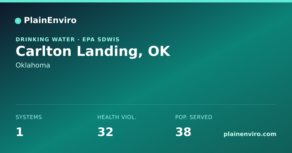 Shareable card for Carlton Landing, Oklahoma drinking water