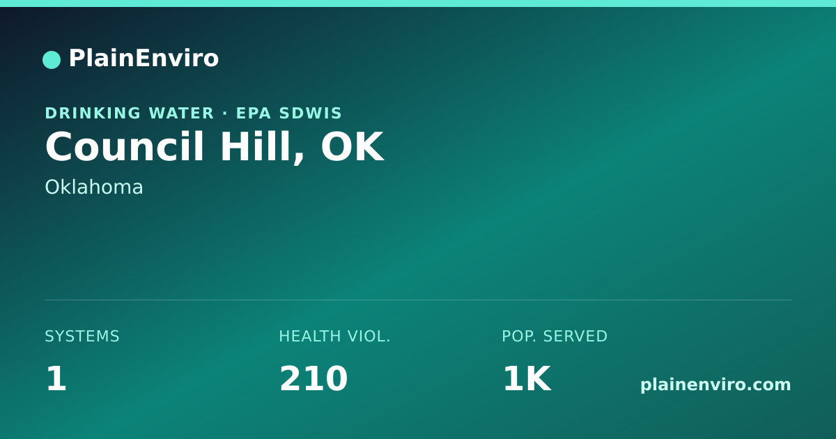 Shareable card for Council Hill, Oklahoma drinking water