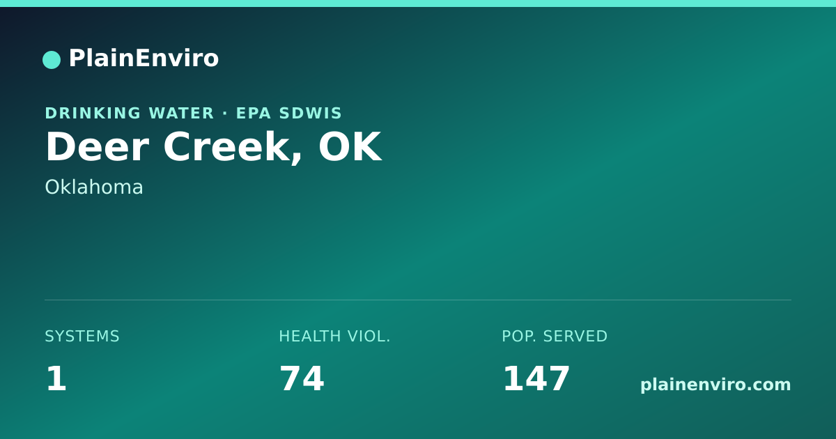 Shareable card for Deer Creek, Oklahoma drinking water
