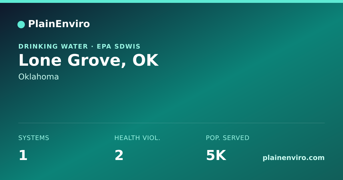 Shareable card for Lone Grove, Oklahoma drinking water