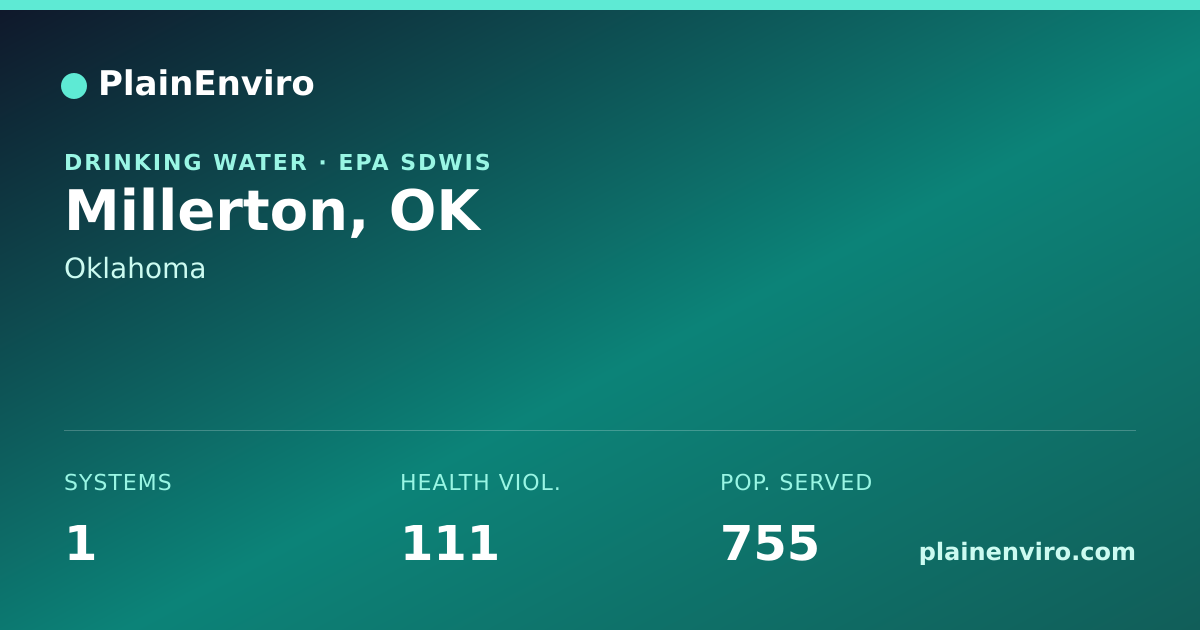 Shareable card for Millerton, Oklahoma drinking water