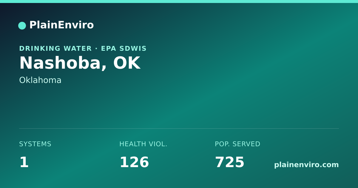Shareable card for Nashoba, Oklahoma drinking water