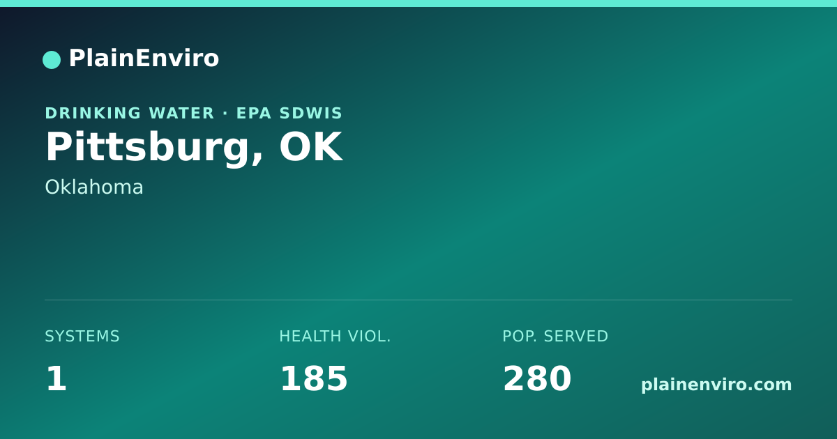 Shareable card for Pittsburg, Oklahoma drinking water