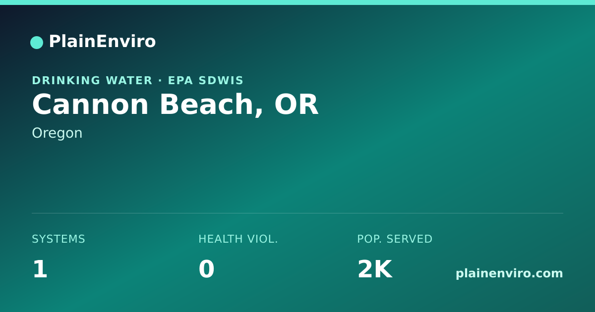 Shareable card for Cannon Beach, Oregon drinking water