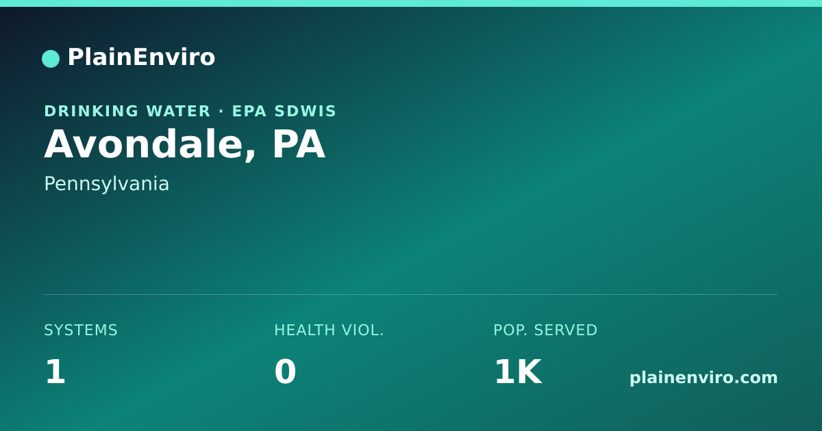 Shareable card for Avondale, Pennsylvania drinking water