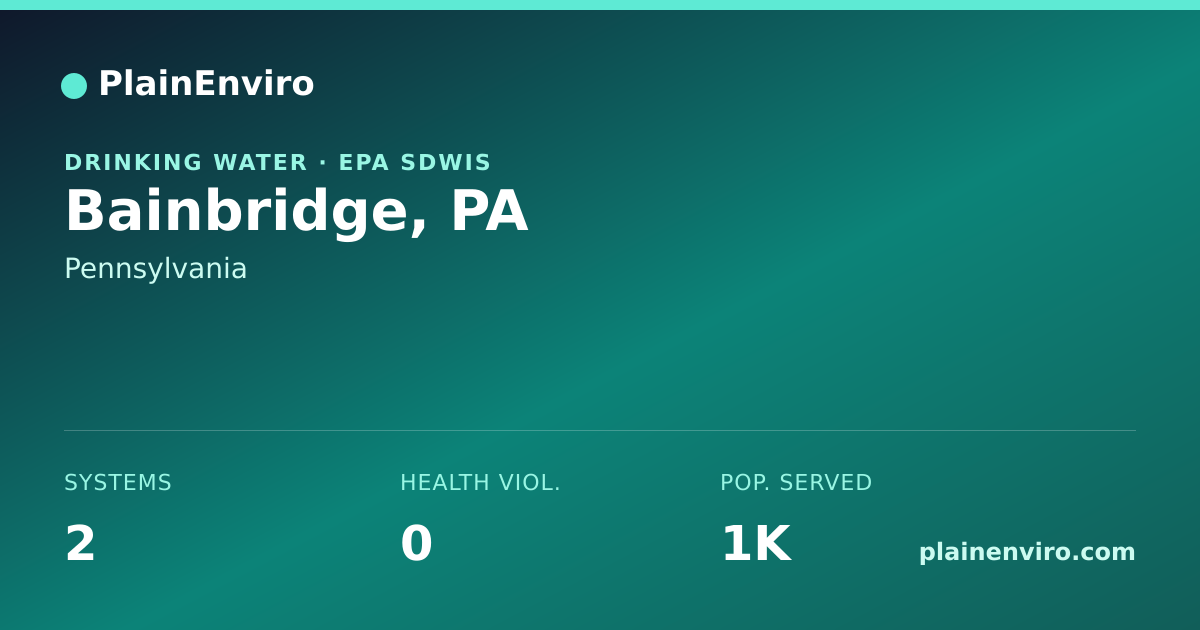 Shareable card for Bainbridge, Pennsylvania drinking water