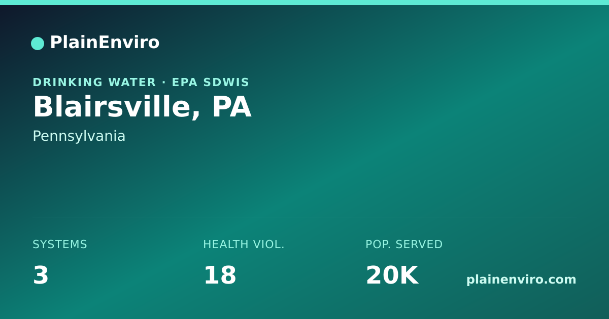 Shareable card for Blairsville, Pennsylvania drinking water