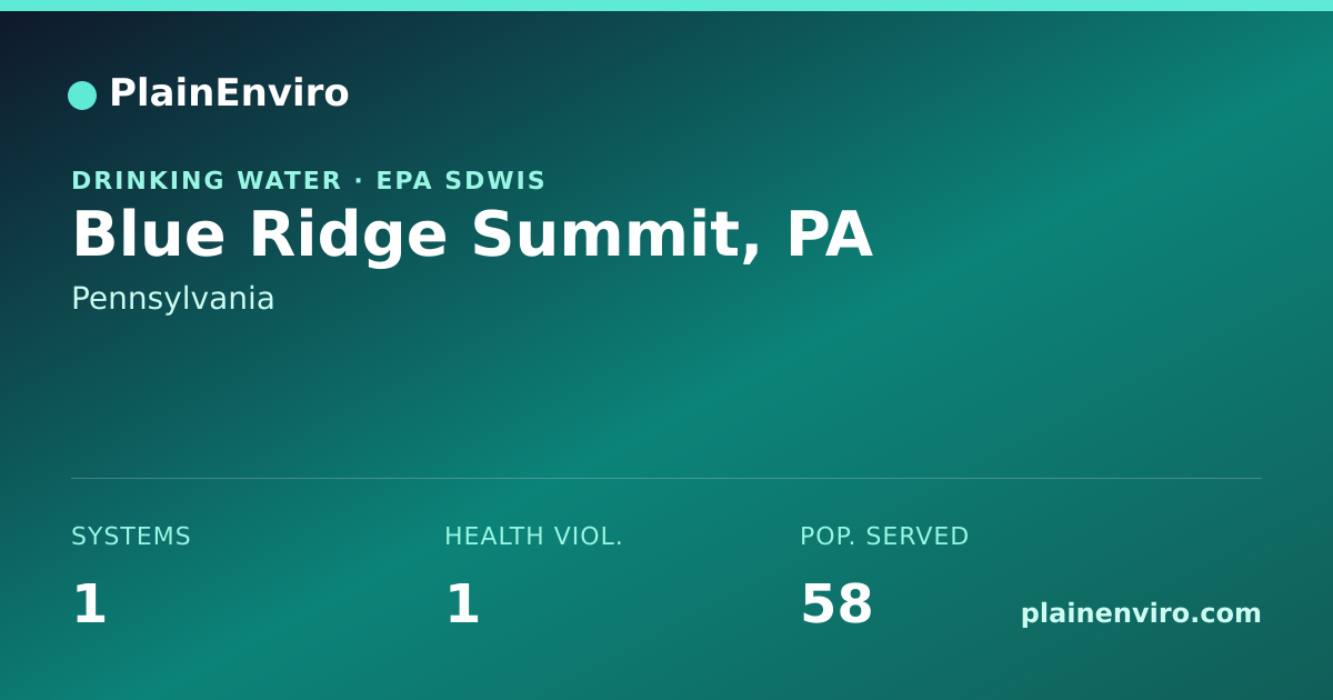 Shareable card for Blue Ridge Summit, Pennsylvania drinking water