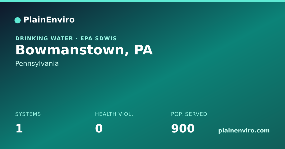 Shareable card for Bowmanstown, Pennsylvania drinking water