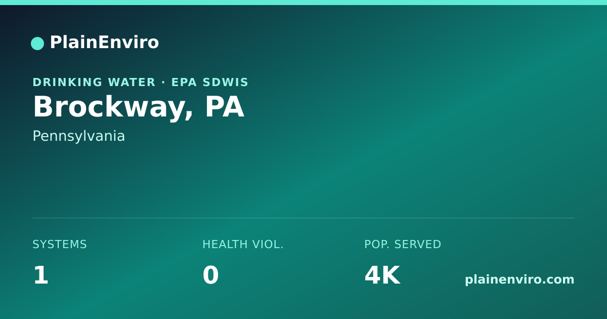 Shareable card for Brockway, Pennsylvania drinking water