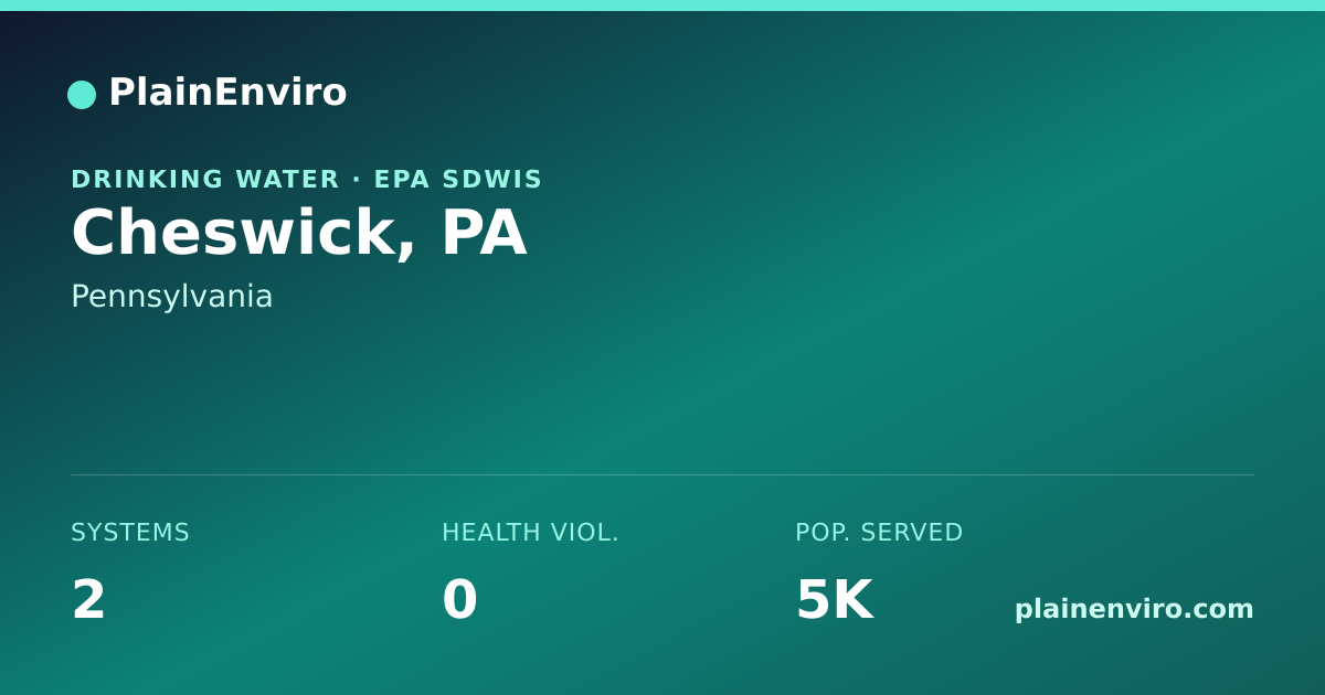 Shareable card for Cheswick, Pennsylvania drinking water