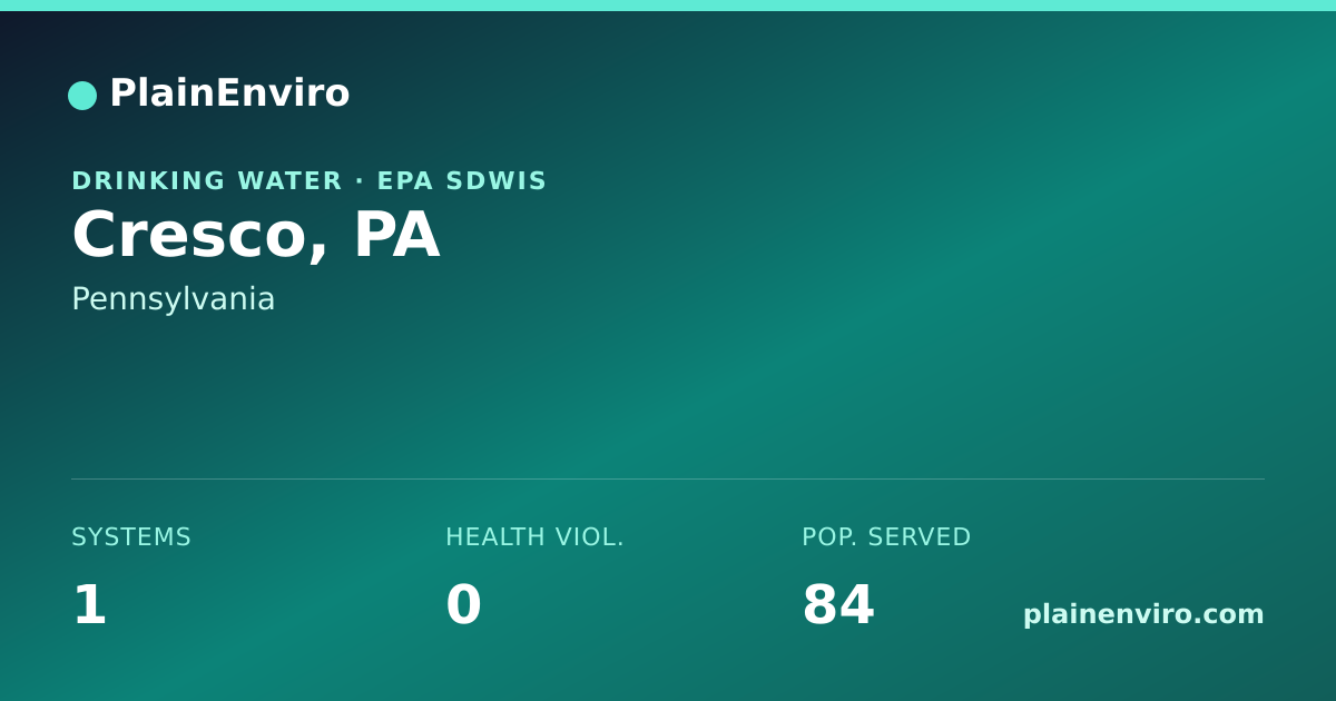 Shareable card for Cresco, Pennsylvania drinking water