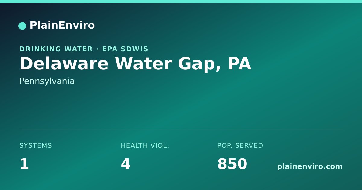 Shareable card for Delaware Water Gap, Pennsylvania drinking water