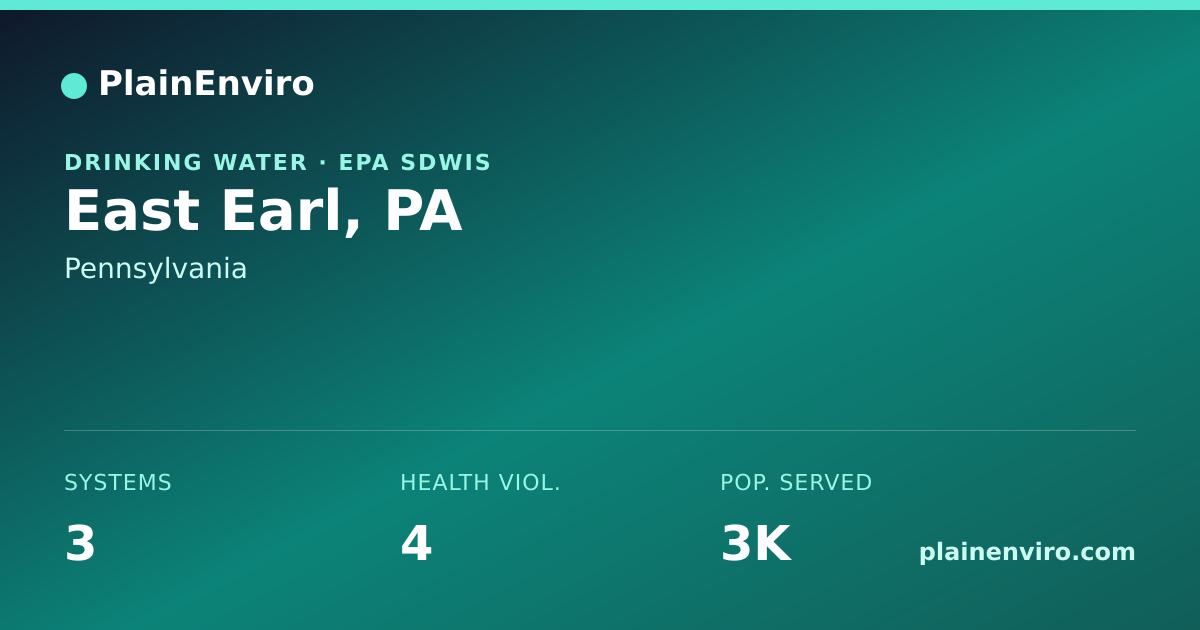 Shareable card for East Earl, Pennsylvania drinking water