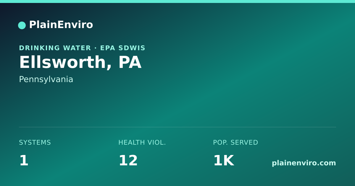 Shareable card for Ellsworth, Pennsylvania drinking water