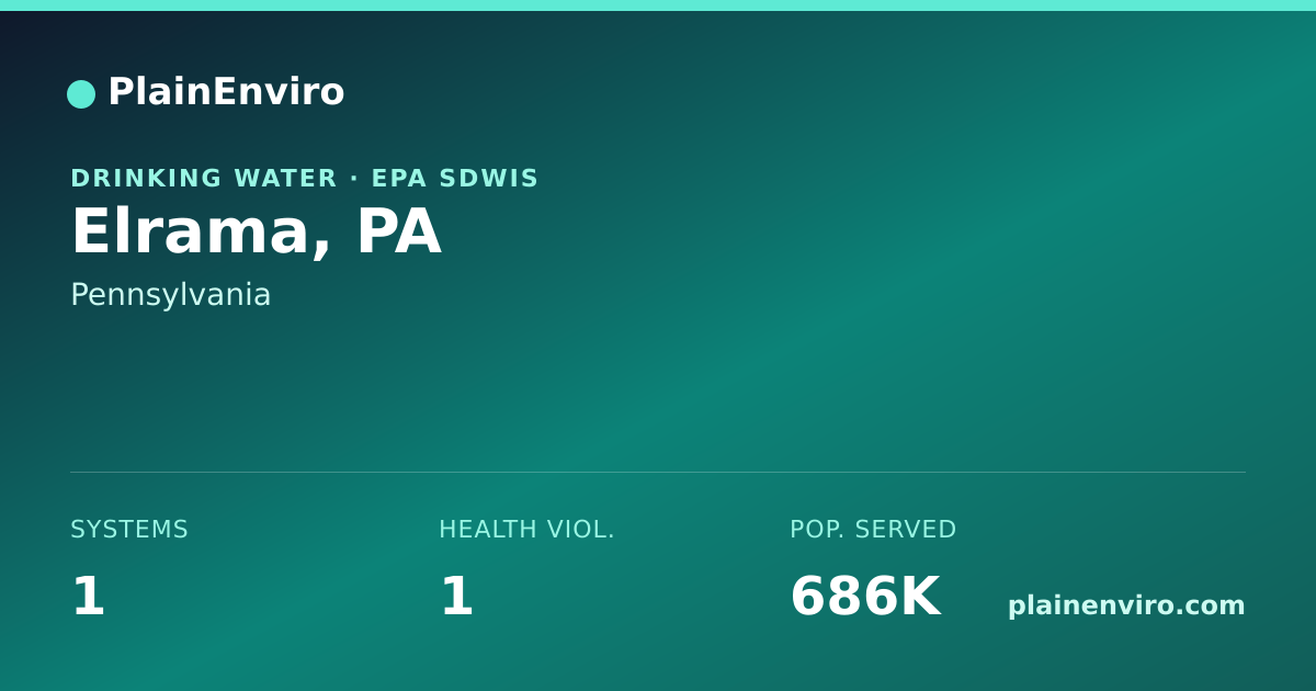 Shareable card for Elrama, Pennsylvania drinking water