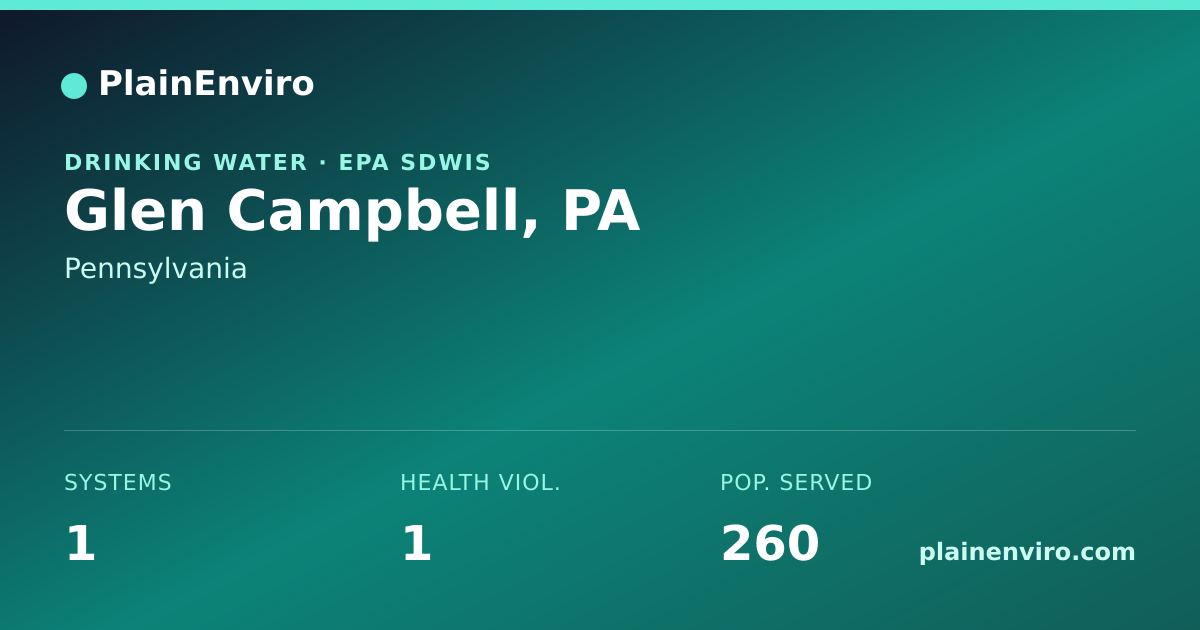 Shareable card for Glen Campbell, Pennsylvania drinking water