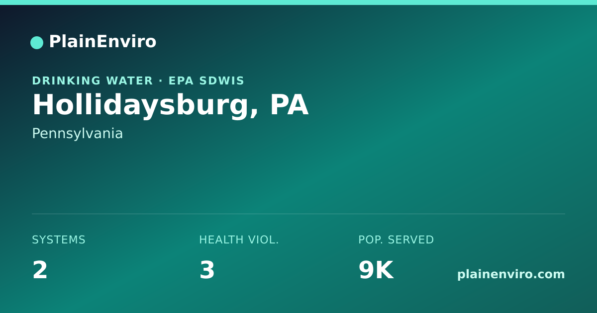 Shareable card for Hollidaysburg, Pennsylvania drinking water