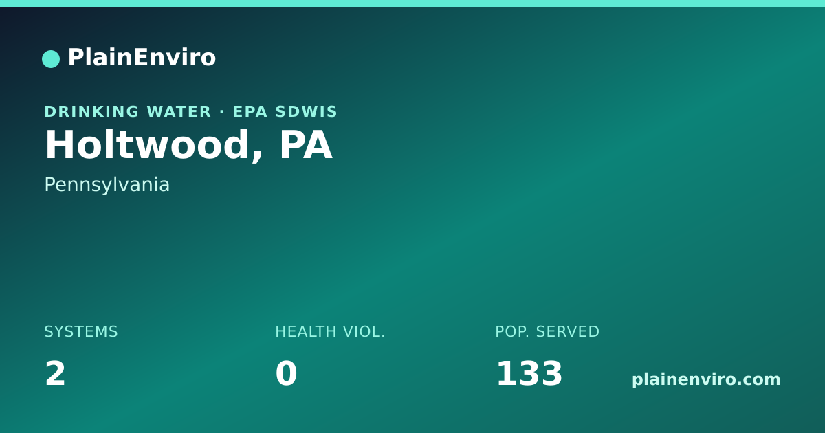 Shareable card for Holtwood, Pennsylvania drinking water