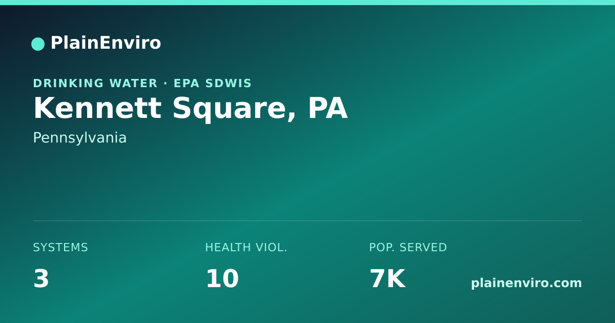 Shareable card for Kennett Square, Pennsylvania drinking water