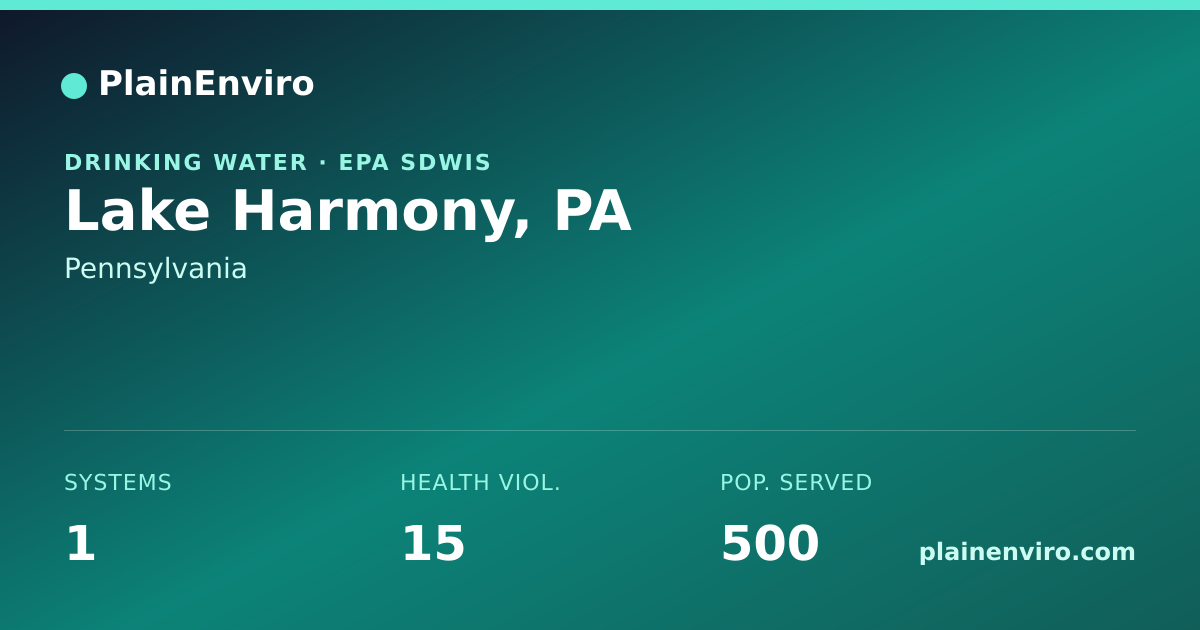 Shareable card for Lake Harmony, Pennsylvania drinking water