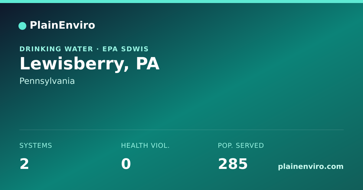 Shareable card for Lewisberry, Pennsylvania drinking water