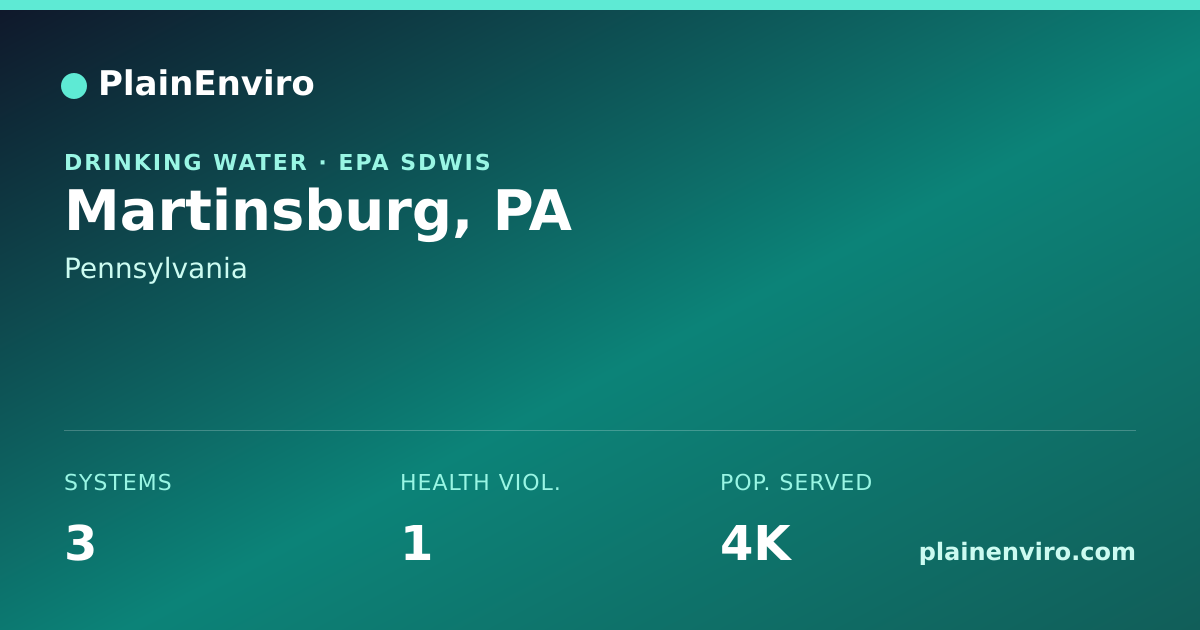 Shareable card for Martinsburg, Pennsylvania drinking water