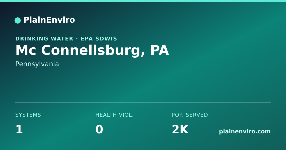 Shareable card for Mc Connellsburg, Pennsylvania drinking water