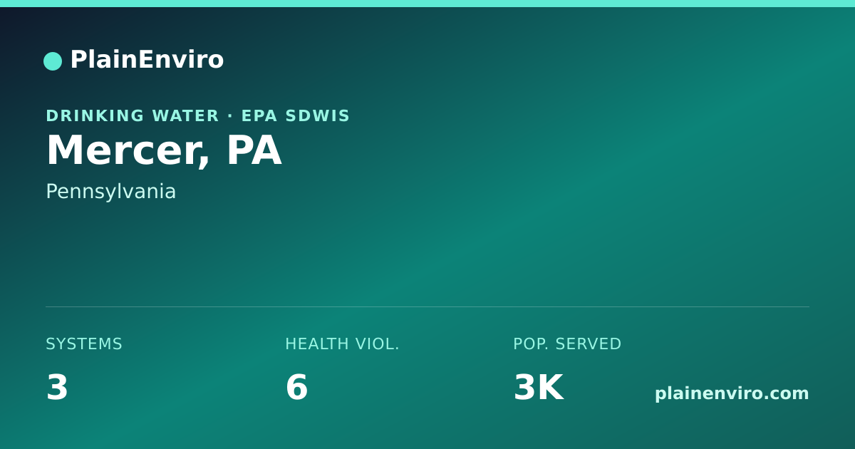 Shareable card for Mercer, Pennsylvania drinking water