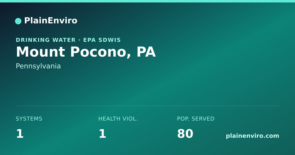 Shareable card for Mount Pocono, Pennsylvania drinking water
