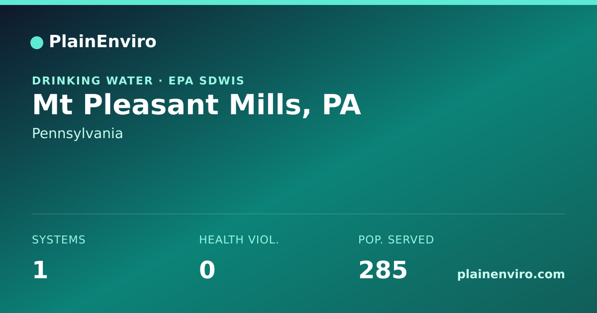 Shareable card for Mt Pleasant Mills, Pennsylvania drinking water