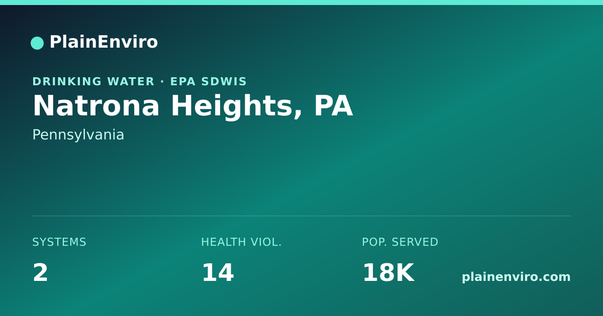 Shareable card for Natrona Heights, Pennsylvania drinking water