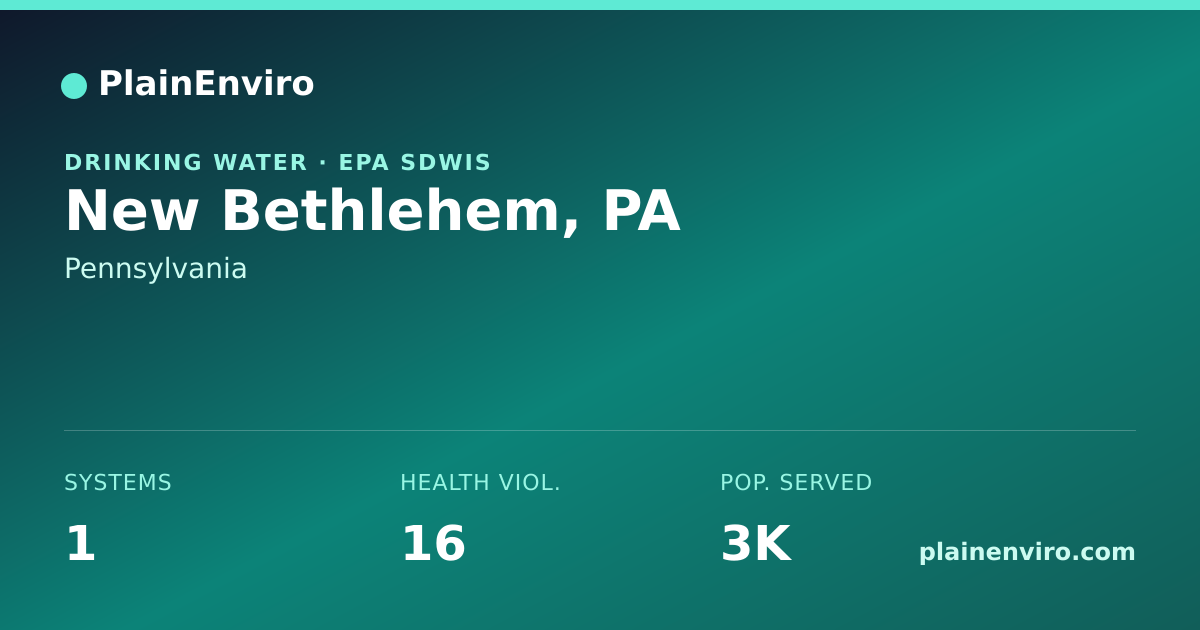 Shareable card for New Bethlehem, Pennsylvania drinking water