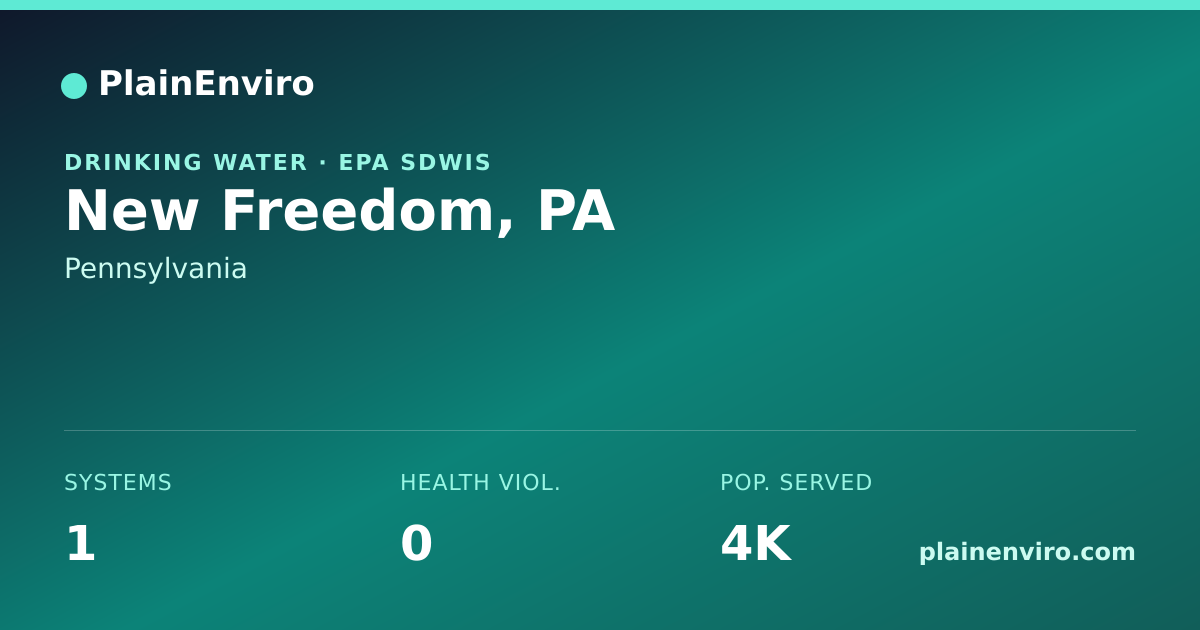 Shareable card for New Freedom, Pennsylvania drinking water