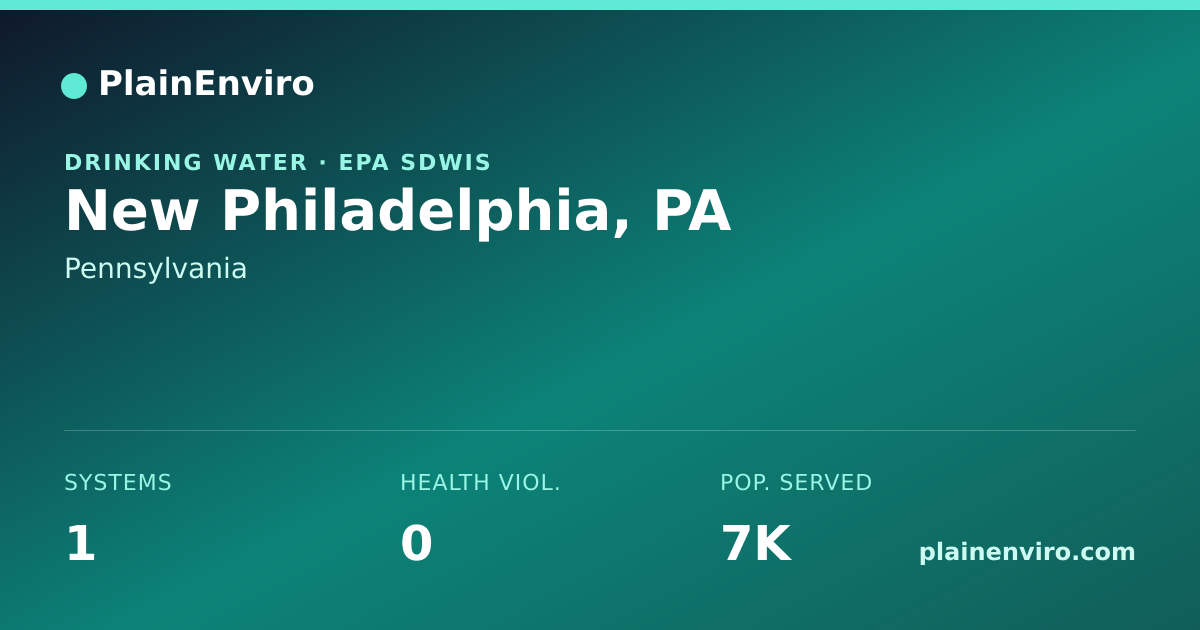Shareable card for New Philadelphia, Pennsylvania drinking water