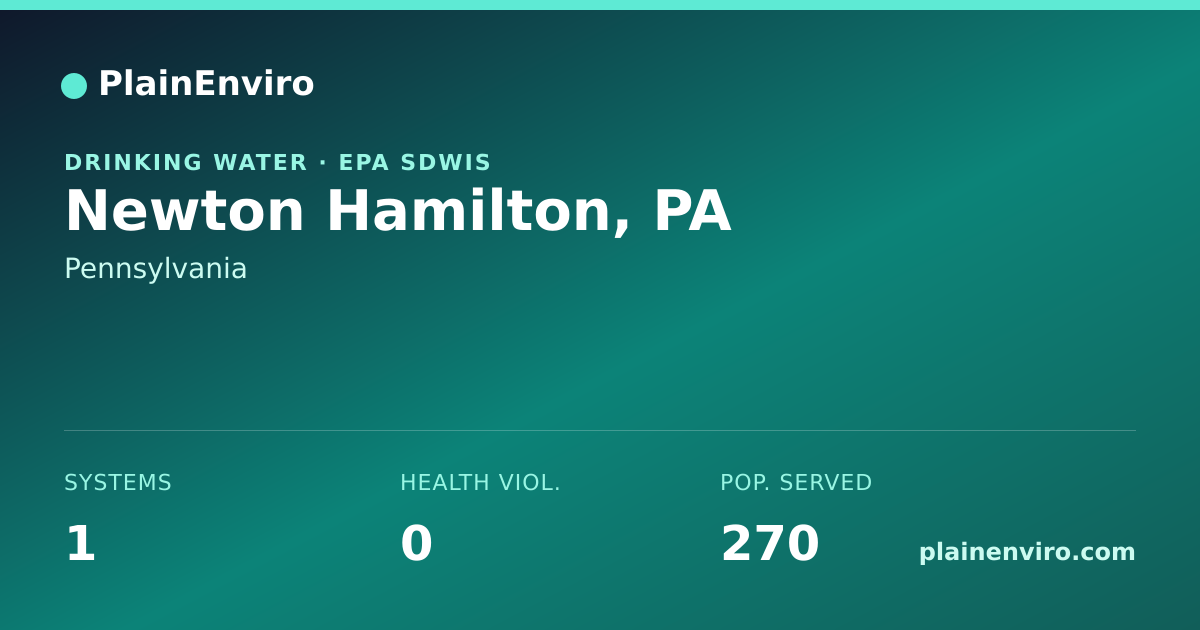 Shareable card for Newton Hamilton, Pennsylvania drinking water