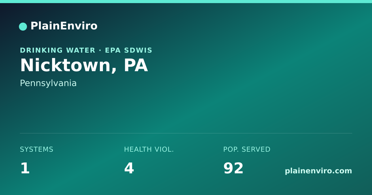 Shareable card for Nicktown, Pennsylvania drinking water