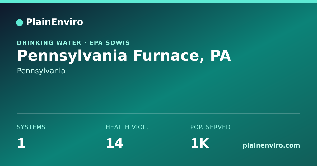 Shareable card for Pennsylvania Furnace, Pennsylvania drinking water